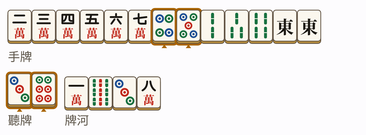 自己捨牌中有三筒而無法榮和的振聽牌姿